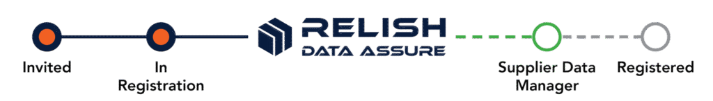 Global Validation of Supplier Provided Data