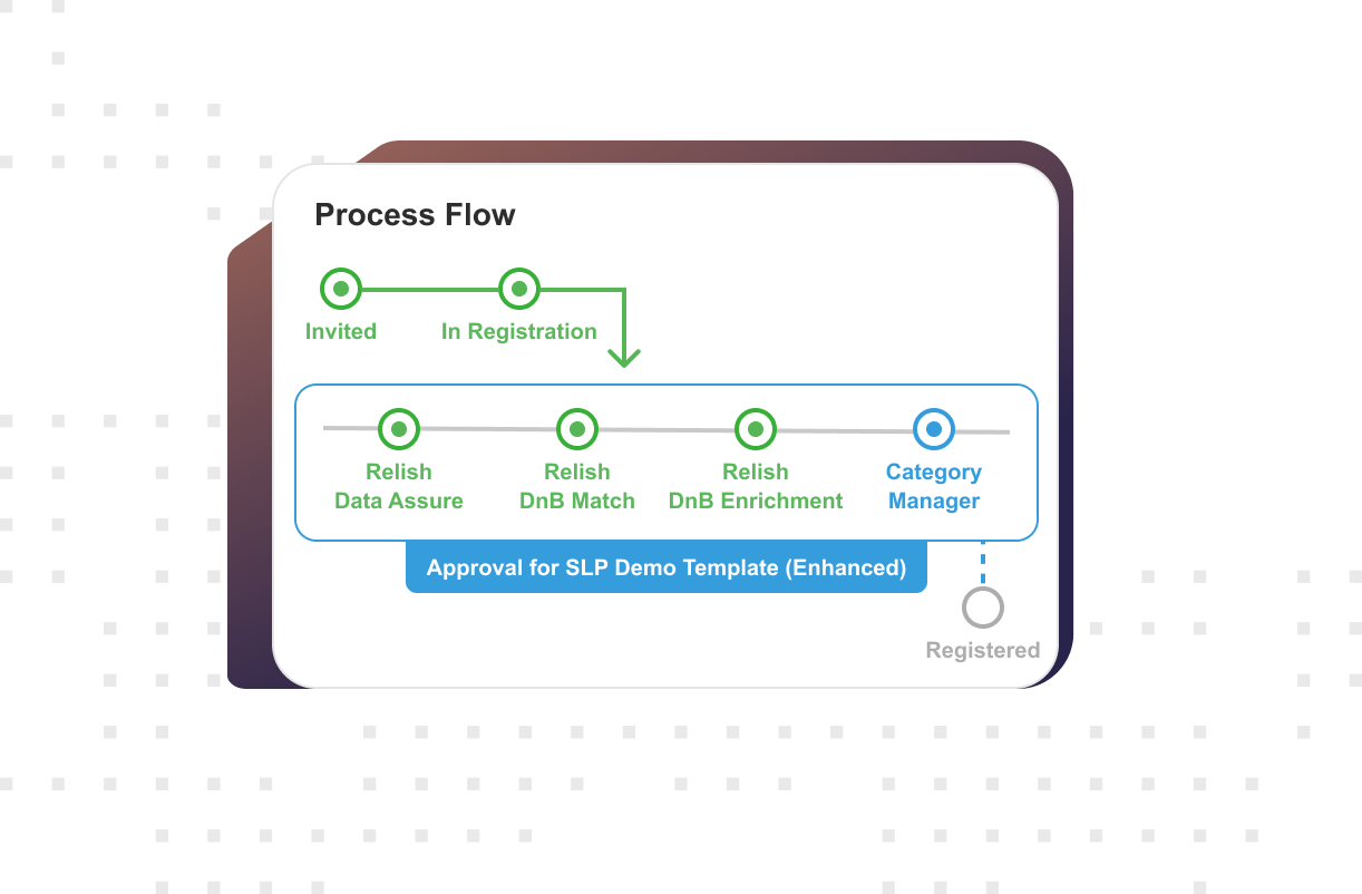 Relish data enrichment in Dun and Bradstreet displayed on a graphic